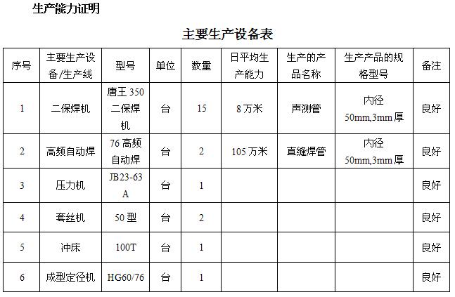 阜阳桩基声测管主要生产设备-1