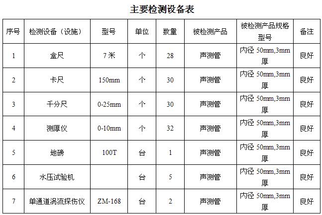 阜阳桩基声测管主要生产设备-2