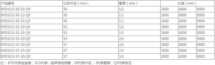 阜阳法兰式声测管供应规格尺寸