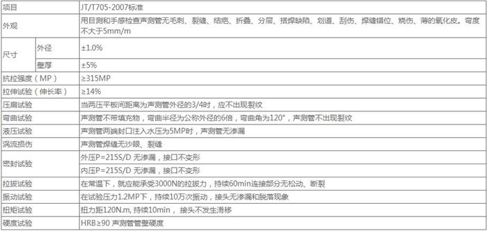 阜阳钳压式桩基声测管技术参数